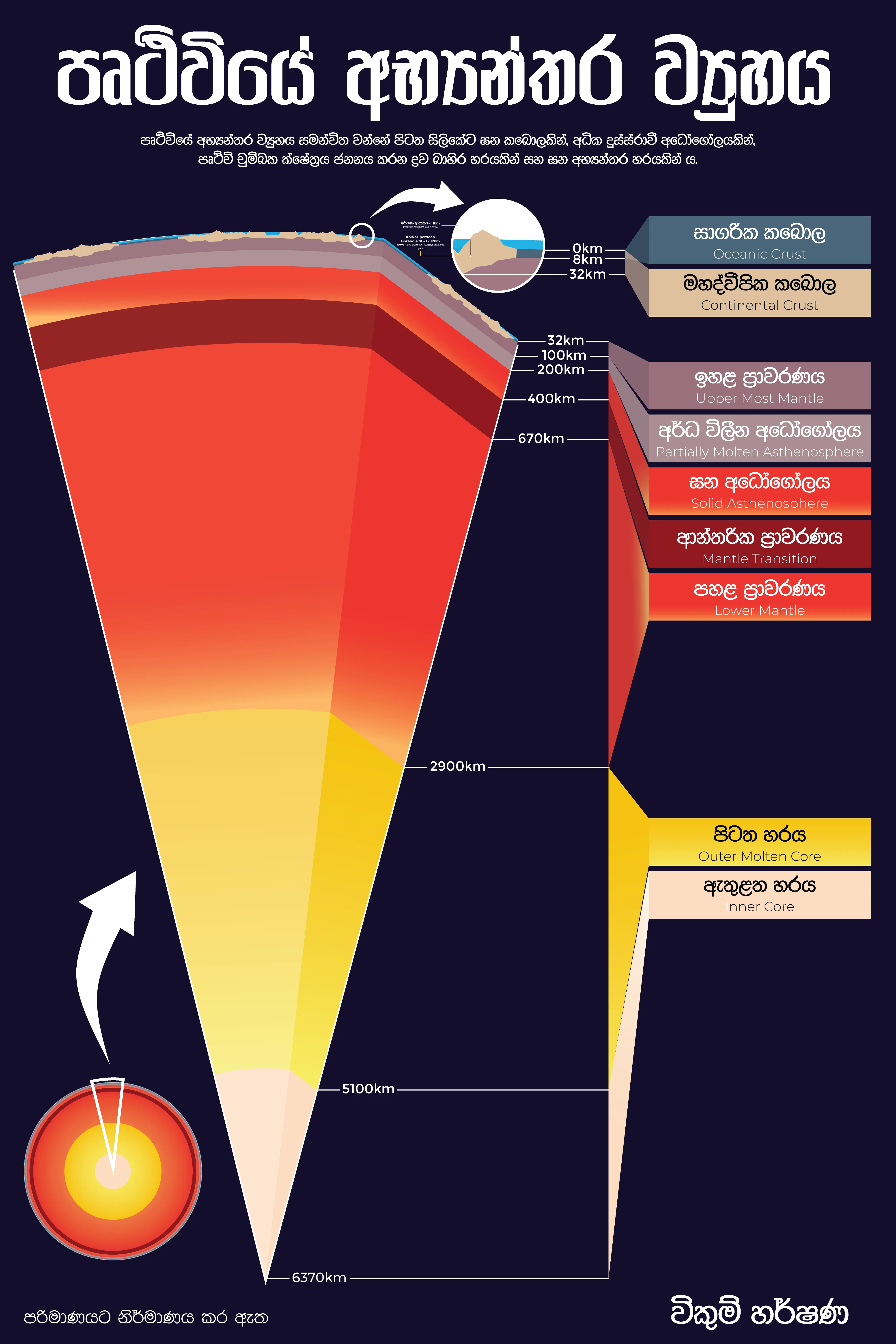 Earth Structure