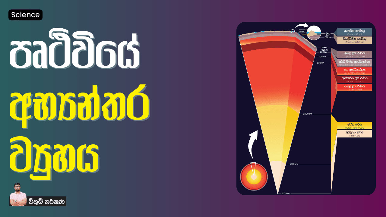 පෘථිවියේ අභ්‍යන්තර ව්‍යුහය